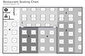 Read more about the article 5 Tips For Getting The Floor Plan Right At  Restauran